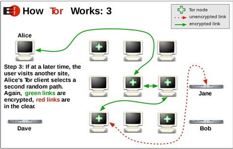 tor proyect|tor project browser.